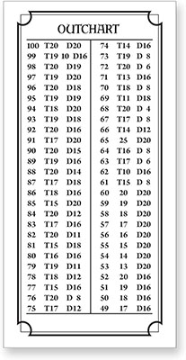 dart out chart poster